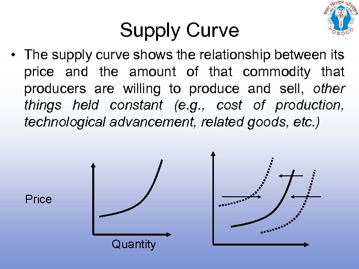 Supply Curve • The supply curve shows the relationship between its price and the