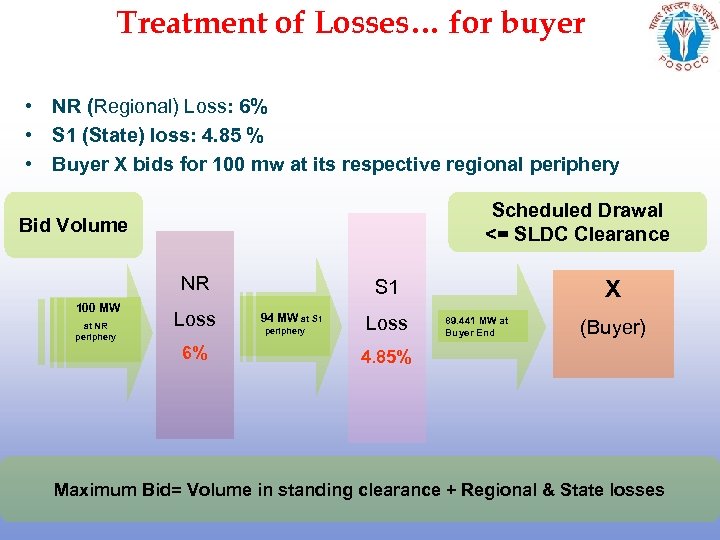 Treatment of Losses… for buyer • NR (Regional) Loss: 6% • S 1 (State)