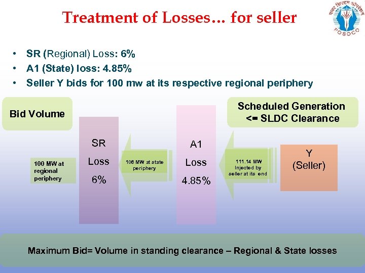 Treatment of Losses… for seller • SR (Regional) Loss: 6% • A 1 (State)
