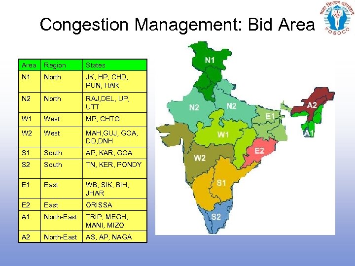 Congestion Management: Bid Area Region States N 1 North JK, HP, CHD, PUN, HAR