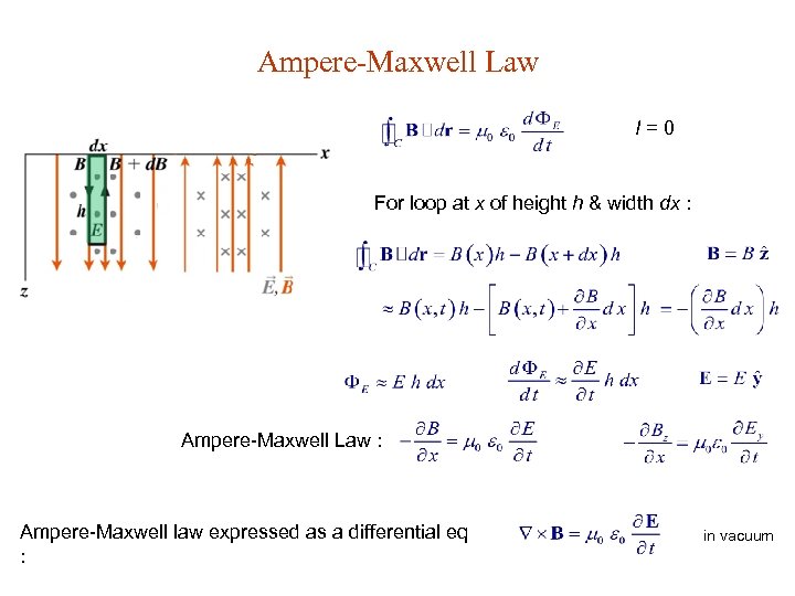Ampere-Maxwell Law I=0 For loop at x of height h & width dx :