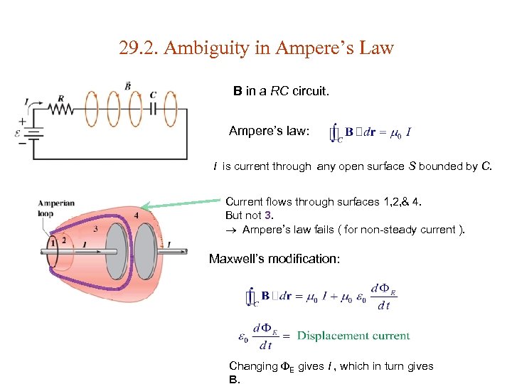 29. 2. Ambiguity in Ampere’s Law B in a RC circuit. Ampere’s law: I