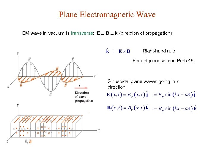 Plane Electromagnetic Wave EM wave in vacuum is transverse: E B k (direction of