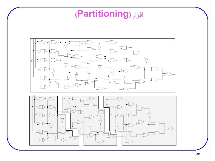 (Partitioning) ﺍﻓﺮﺍﺯ 38 