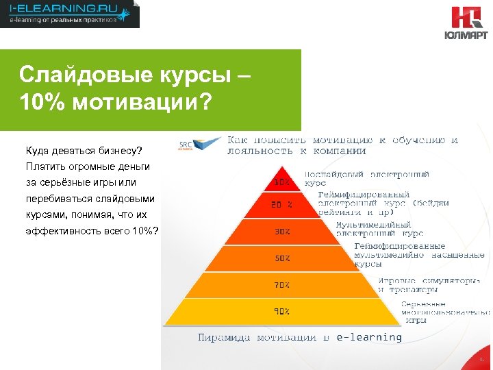 Результаты 2012 Слайдовые курсы – 10% мотивации? Куда деваться бизнесу? Платить огромные деньги за