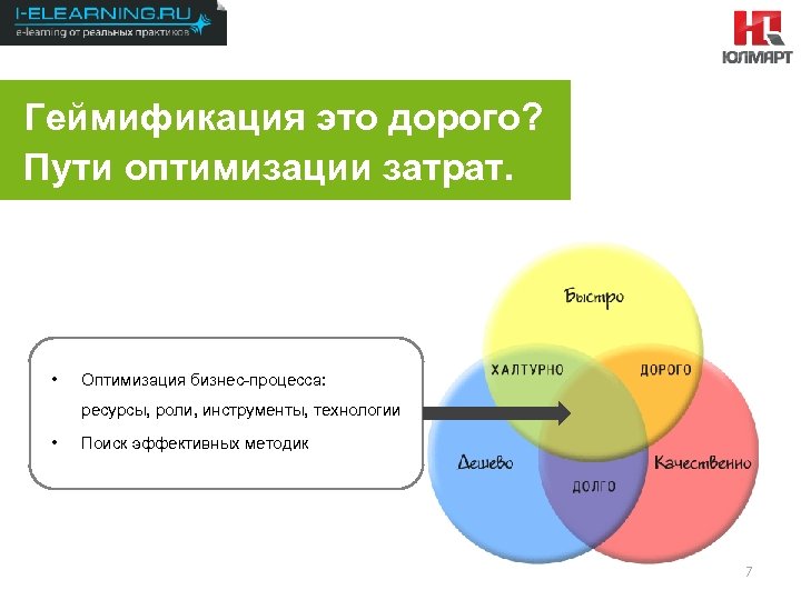 Результаты 2012 Геймификация это дорого? Пути оптимизации затрат. • Оптимизация бизнес-процесса: ресурсы, роли, инструменты,
