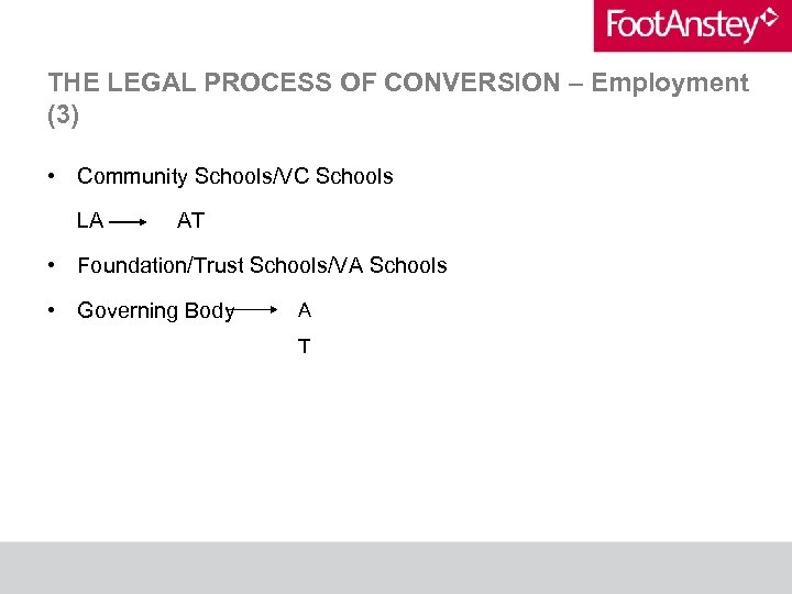 THE LEGAL PROCESS OF CONVERSION – Employment (3) • Community Schools/VC Schools LA AT