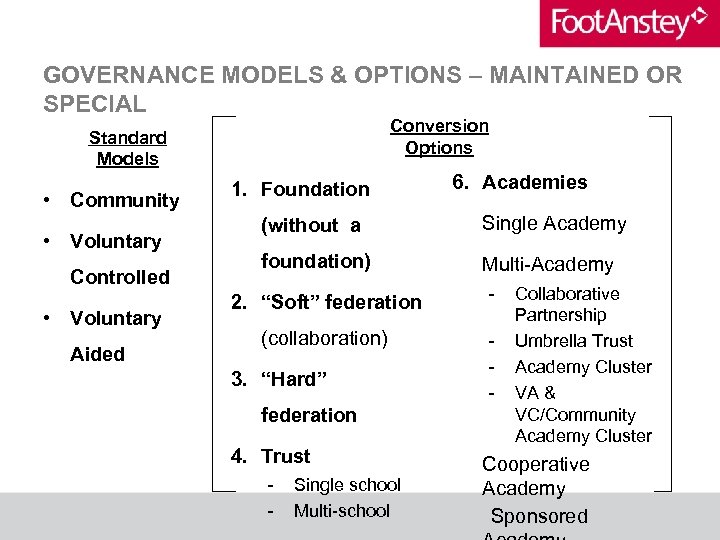 GOVERNANCE MODELS & OPTIONS – MAINTAINED OR SPECIAL Conversion Options Standard Models • Community