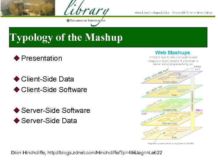 Typology of the Mashup u Presentation u Client-Side Data u Client-Side Software u Server-Side
