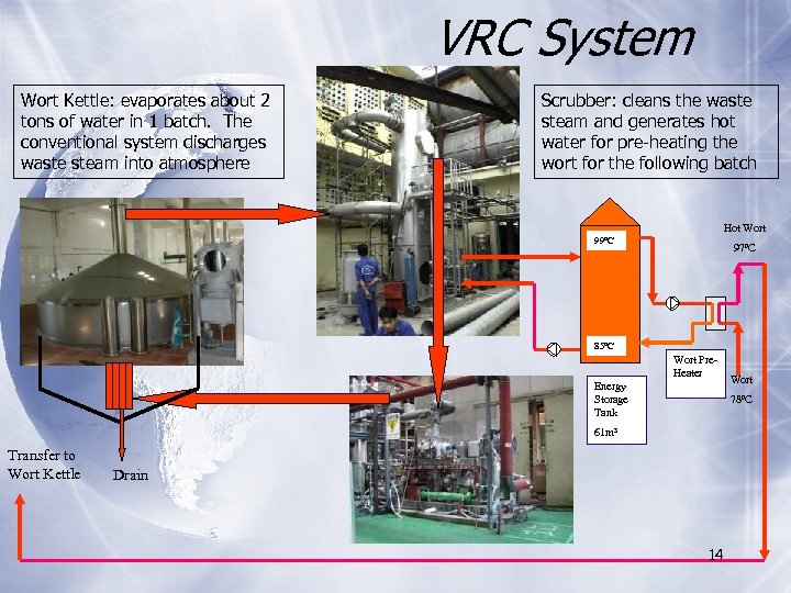 VRC System Wort Kettle: evaporates about 2 tons of water in 1 batch. The