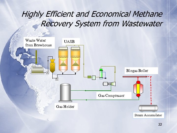 Highly Efficient and Economical Methane Recovery System from Wastewater Waste Water from Brewhouse UASB