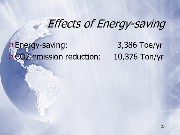 Effects of Energy-saving: CO 2 emission reduction: 3, 386 Toe/yr 10, 376 Ton/yr 23