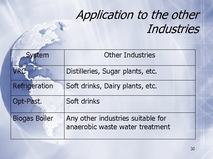 Application to the other Industries System Other Industries VRC Distilleries, Sugar plants, etc. Refrigeration