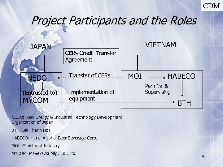 CDM Project Participants and the Roles JAPAN NEDO (Entrusted to) MYCOM VIETNAM CERs Credit