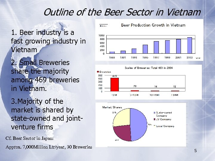Outline of the Beer Sector in Vietnam 1. Beer industry is a fast growing
