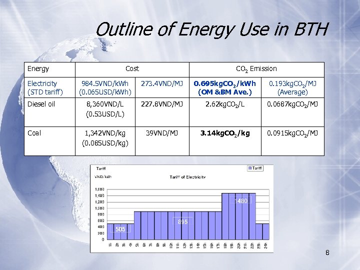 Outline of Energy Use in BTH Energy Electricity (STD tariff) Diesel oil Coal Cost
