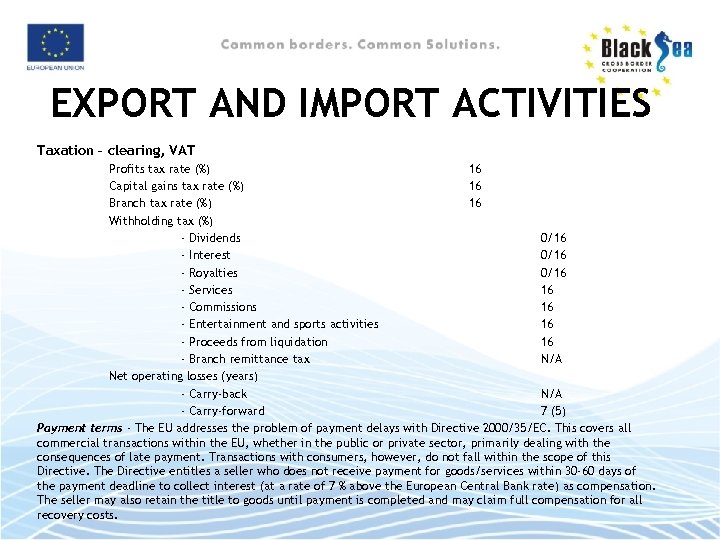 EXPORT AND IMPORT ACTIVITIES Taxation – clearing, VAT Profits tax rate (%) 16 Capital