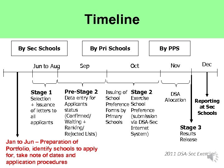 Timeline By Sec Schools Jun to Aug Stage 1 Selection + issuance of letters