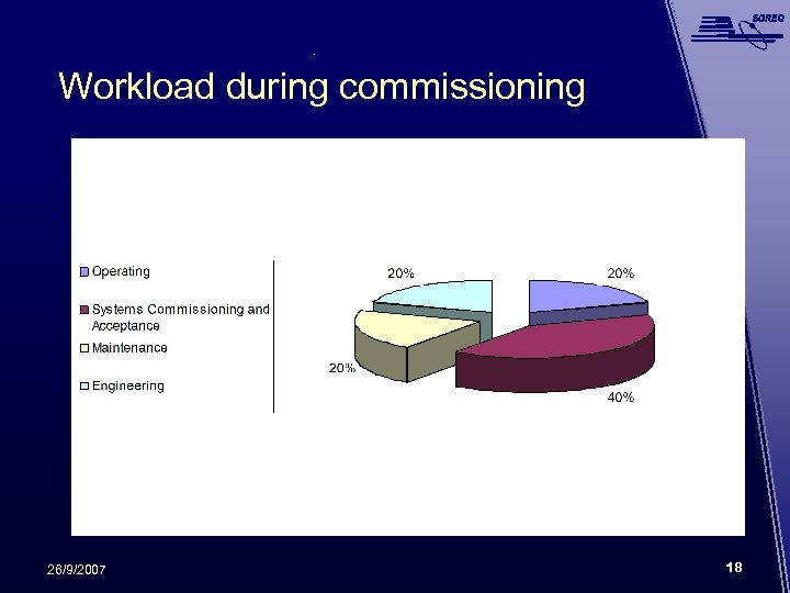 Workload during commissioning 26/9/2007 18 