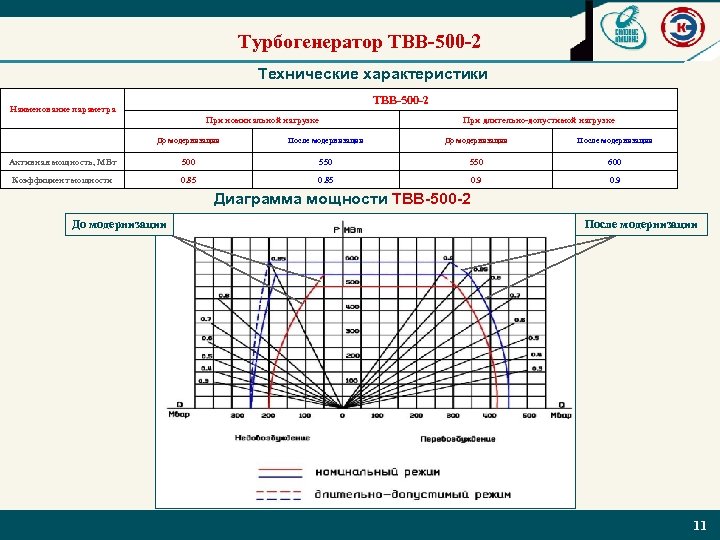 Диаграмма мощности турбогенератора