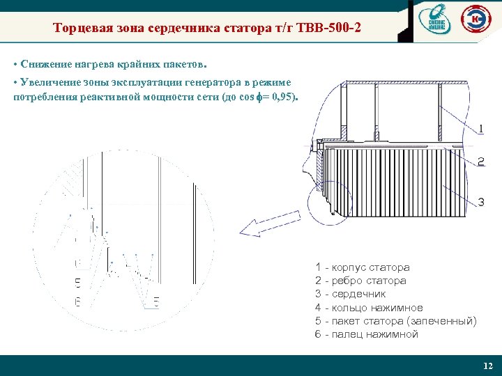 Моторный режим турбогенератора