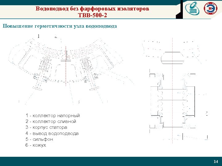 Диаграмма мощности турбогенератора