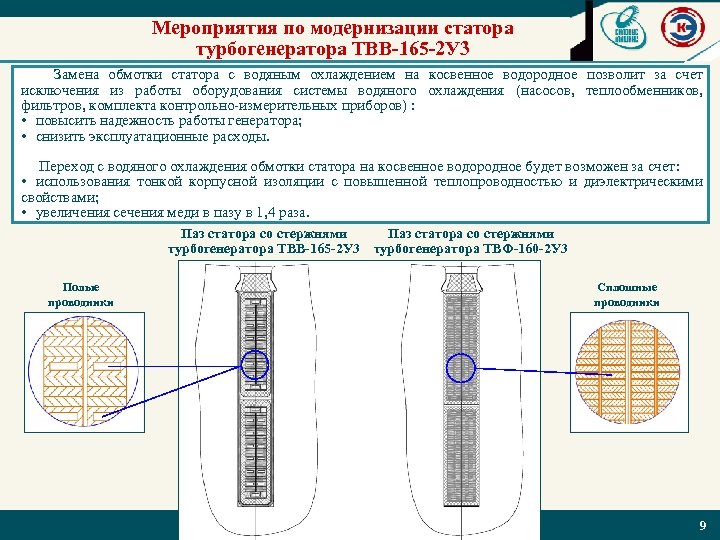 Диаграмма мощности турбогенератора