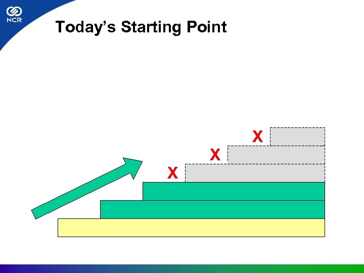 Today’s Starting Point X X X 