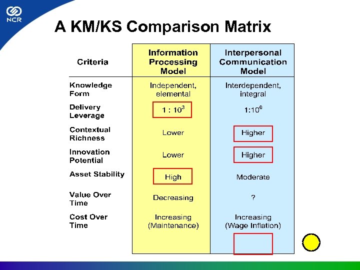 A KM/KS Comparison Matrix 