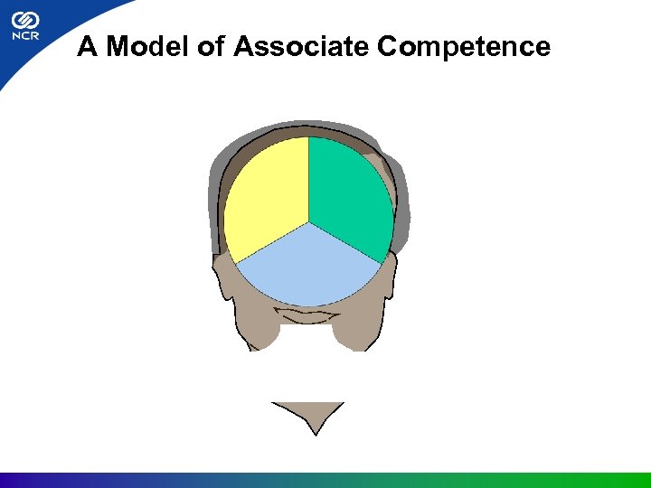 A Model of Associate Competence 