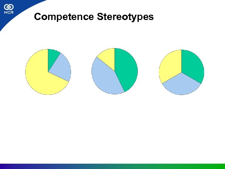 Competence Stereotypes 
