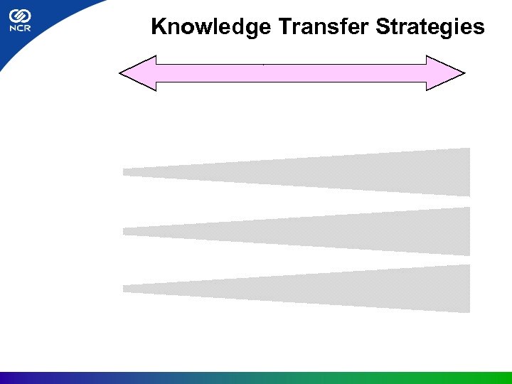 Knowledge Transfer Strategies 