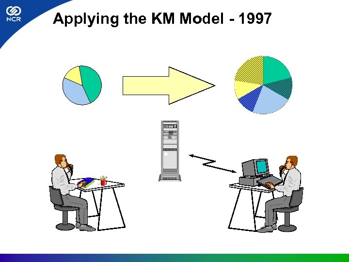 Applying the KM Model - 1997 