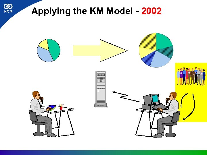 Applying the KM Model - 2002 
