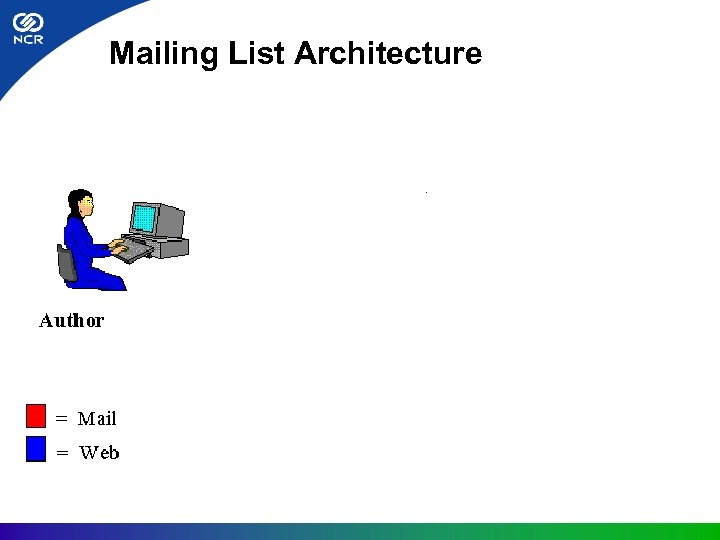 Mailing List Architecture 