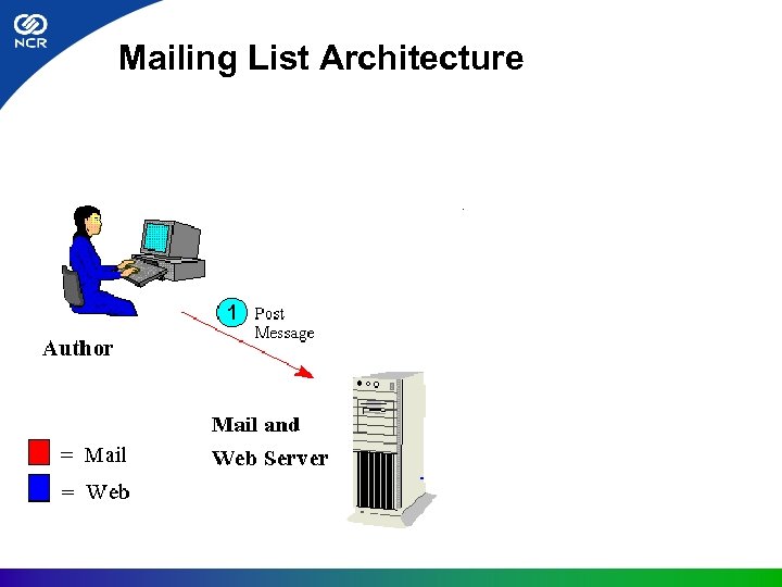 Mailing List Architecture 