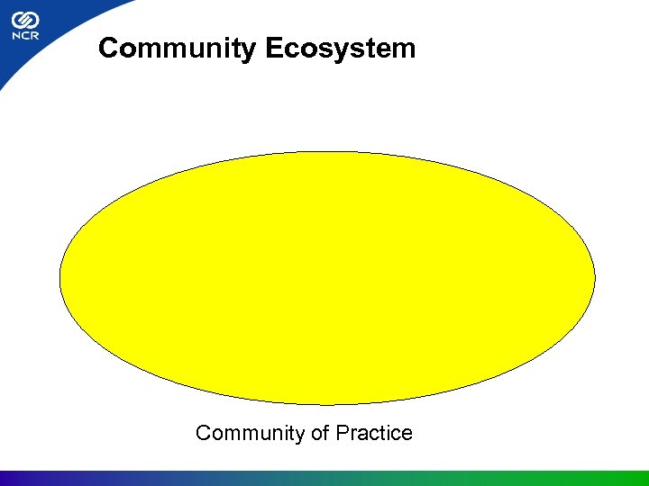 Community Ecosystem Community of Practice 