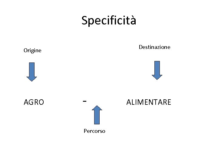 Specificità Destinazione Origine AGRO - Percorso ALIMENTARE 