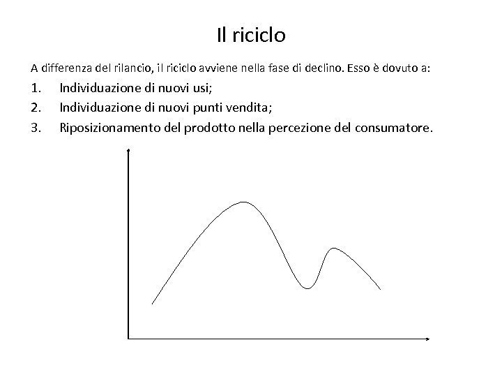 Il riciclo A differenza del rilancio, il riciclo avviene nella fase di declino. Esso