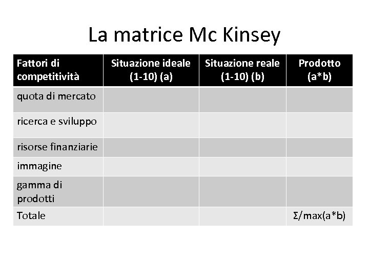 La matrice Mc Kinsey Fattori di competitività Situazione ideale (1 -10) (a) Situazione reale