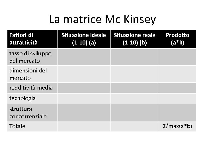 La matrice Mc Kinsey Fattori di attrattività Situazione ideale (1 -10) (a) Situazione reale