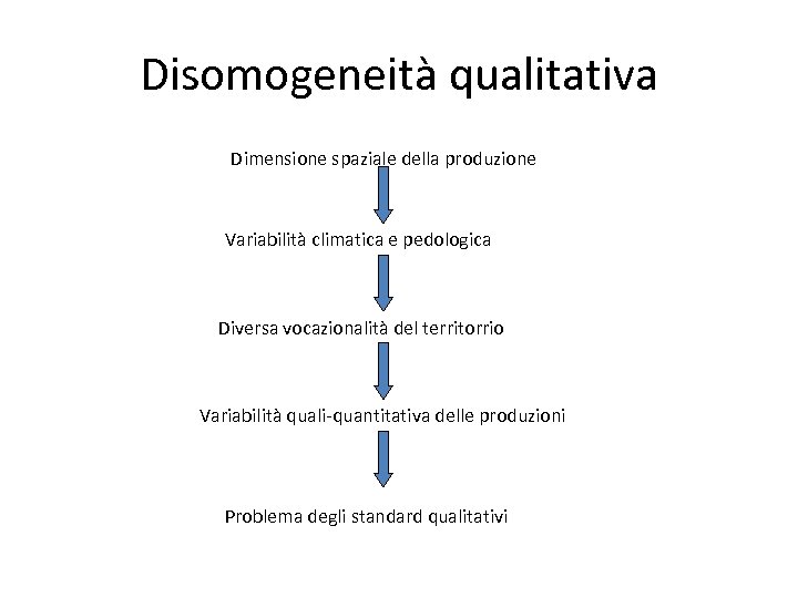 Disomogeneità qualitativa Dimensione spaziale della produzione Variabilità climatica e pedologica Diversa vocazionalità del territorrio