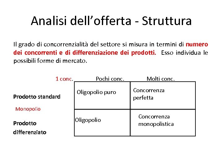 Analisi dell’offerta - Struttura Il grado di concorrenzialità del settore si misura in termini