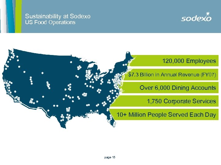 Sustainability at Sodexo US Food Operations 120, 000 Employees $7. 3 Billion in Annual