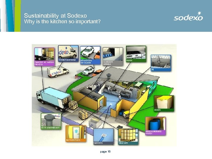 Sustainability at Sodexo Why is the kitchen so important? page 16 