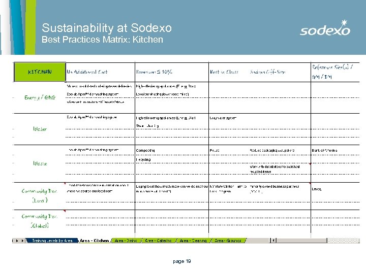 Sustainability at Sodexo Best Practices Matrix: Kitchen page 19 