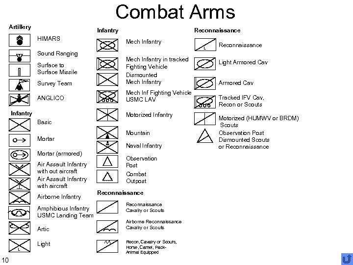 Military Tactical Map Symbols