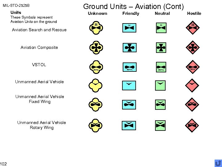 Ground Units – Aviation (Cont) MIL-STD-2525 B 102 Units These Symbols represent Aviation Units