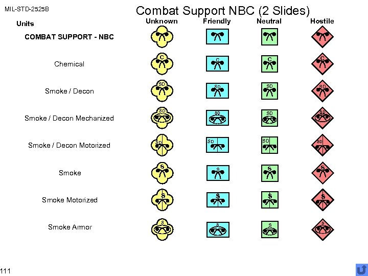 Combat Support NBC (2 Slides) MIL-STD-2525 B 111 Unknown Units Friendly Neutral Hostile C