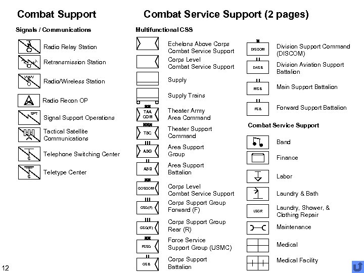 Combat Support Signals / Communications Combat Service Support (2 pages) Multifunctional CSS Echelons Above